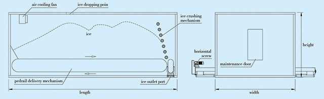Snowkey caterpillar ice storage system